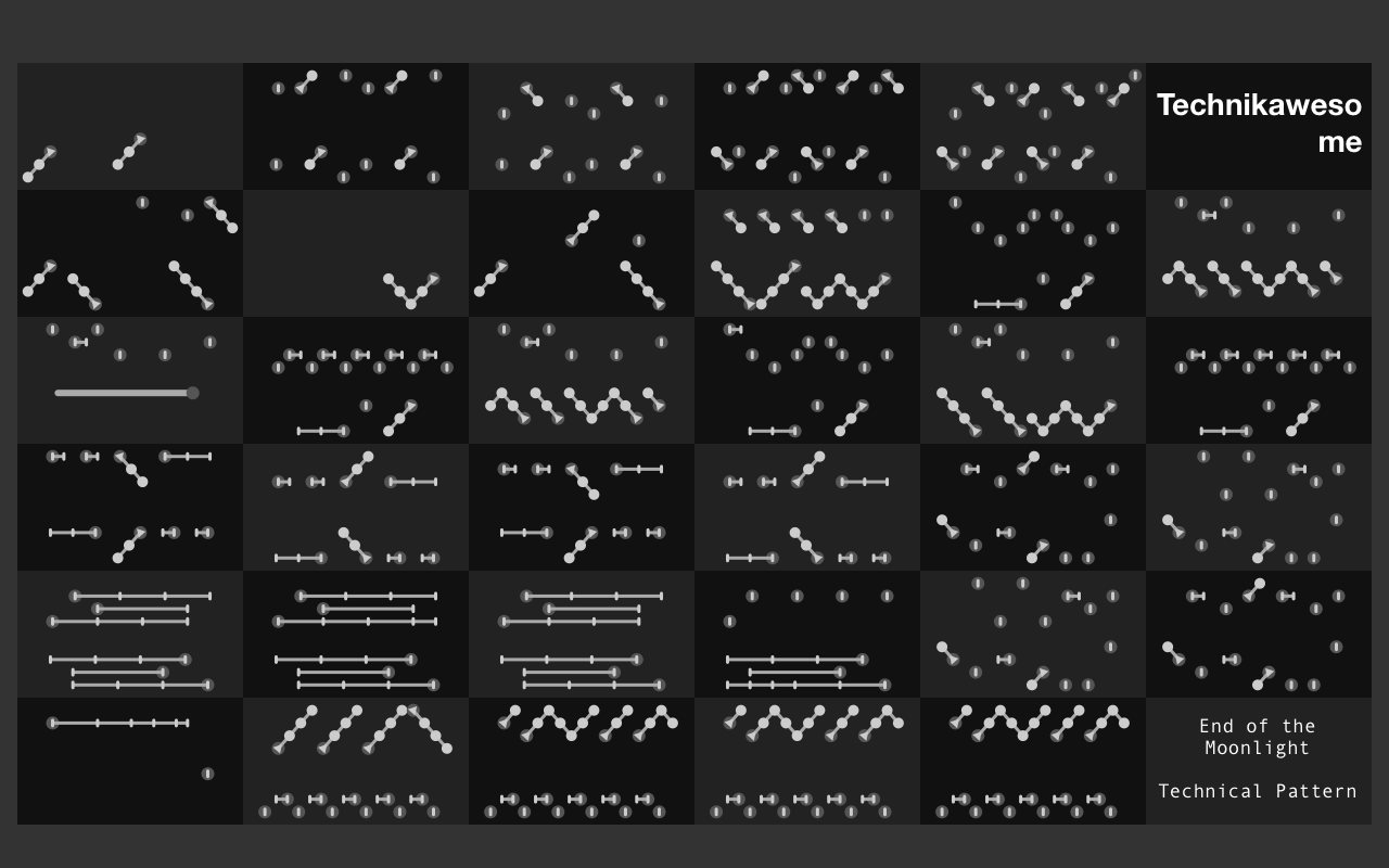 End of the Moonlight, Technical Pattern