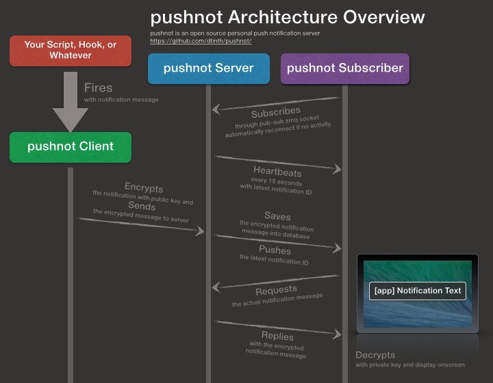 Overview Diagram